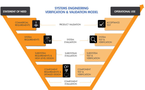 Systems Engineering – IT Solutions Experts